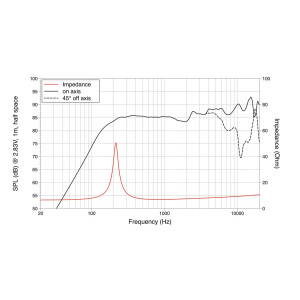 Lavoce FSN020.71F 2" Breitbandlautsprecher, Neodym, Stahlkorb