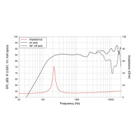 Lavoce FSN020.71F 2" Breitbandlautsprecher, Neodym, Stahlkorb
