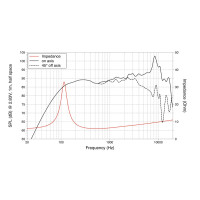 Lavoce FSF041.00 4" Breitbandlautsprecher, Ferrit, Stahlkorb