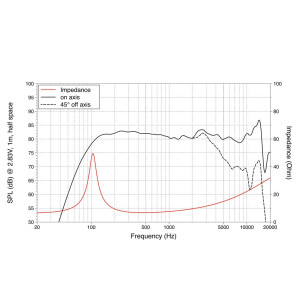 Lavoce WSF030.70 3" Woofer, Ferrit, Stahlkorb