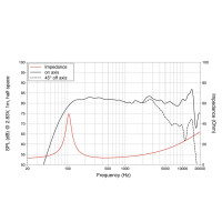 Lavoce WSF030.70 3" Woofer, Ferrit, Stahlkorb