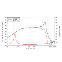 Lavoce WAN061.80 6.5" woofer, neodymium, aluminum basket