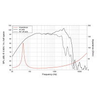 Lavoce WAF122.50/4 12" Woofer, Ferrit, Alukorb