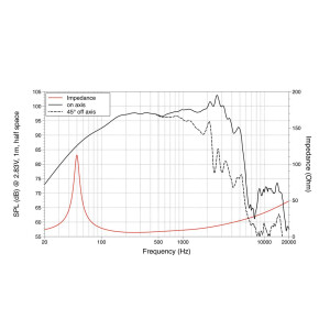 Lavoce WAN123.00 12" Woofer, Ferrit, Alukorb