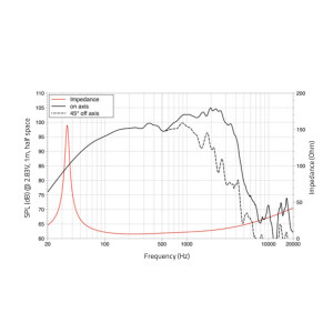 Lavoce WAF153.02 15" Woofer, Ferrit, Alukorb