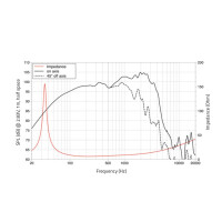 Lavoce WAF153.02 15" Woofer, Ferrit, Alukorb