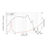 Lavoce WAN154.01 15" woofer, neodymium, aluminum basket