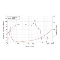 Lavoce SAF184.03/4 18" Subwoofer, Ferrit, Alukorb
