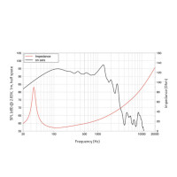 Lavoce SAF184.50 18" Subwoofer, Ferrit, Alukorb