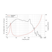 Lavoce SAN184.50 18" Subwoofer, Neodym, Alukorb