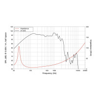 Lavoce SAN215.30/8 21" subwoofer, neodymium, aluminum basket