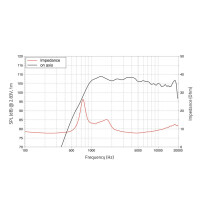Lavoce DF10.172K 1" compression driver, ferrite