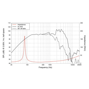 Lavoce WSF101.70G 10" guitar speaker, ferrite
