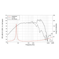 Lavoce WSF101.70G 10" guitar speaker, ferrite