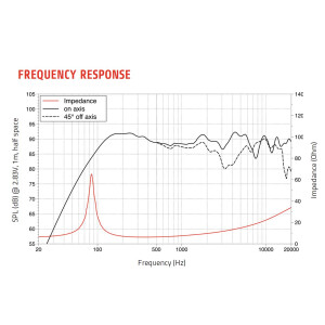 Lavoce CSF061.21 6.5" coaxial speaker, ferrite neodymium