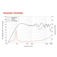 Lavoce CSF061.21 6.5" coaxial speaker, ferrite neodymium
