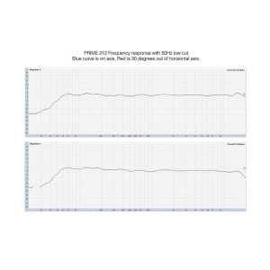 Psso PRIME-212 club speaker system