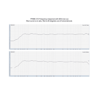 Psso PRIME-212 club speaker system