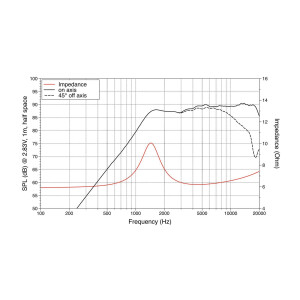Lavoce TN100.70 1" dome tweeter, neodymium
