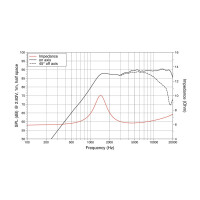 Lavoce TN100.70 1" dome tweeter, neodymium