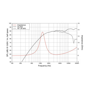 Lavoce TN131.00 1.3" dome tweeter, neodymium