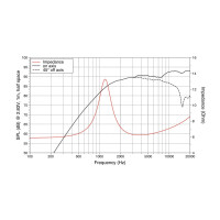 Lavoce TN131.00 1.3" dome tweeter, neodymium