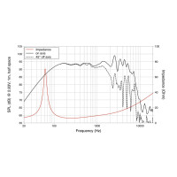 Lavoce FBASS10-18 10" bass guitar speaker, ferrite