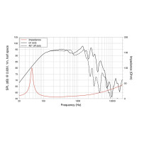 Lavoce NBASS10-20 10" bass guitar speaker, neodymium