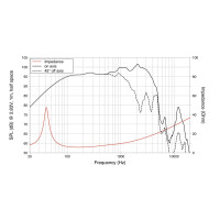 Lavoce FBASS15-20 15" bass guitar speaker, ferrite