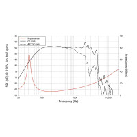 Lavoce NBASS15-30 15" bass guitar speaker, neodymium