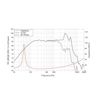 Lavoce FBASS08-18 8" Bassgitarrenlautsprecher, Ferrit