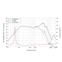 Lavoce NBASS08-20 8" bass guitar speaker, neodymium