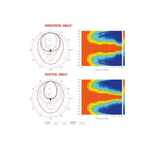 Lavoce HD1004 1" aluminum horn