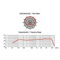 Omnitronic MIC 75PRO Dynamisches Instrumentenmikro