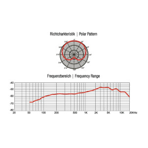 Omnitronic MIC 85PRO Dynamisches Mikrofon