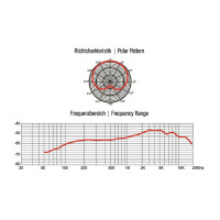 Omnitronic MIC 85PRO Dynamisches Mikrofon