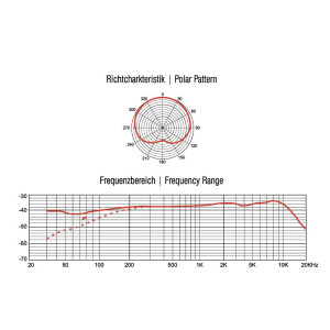 Omnitronic MIC SHC-1 Schwanenhalsmikrofon