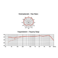 Omnitronic MIC SHC-1 Schwanenhalsmikrofon
