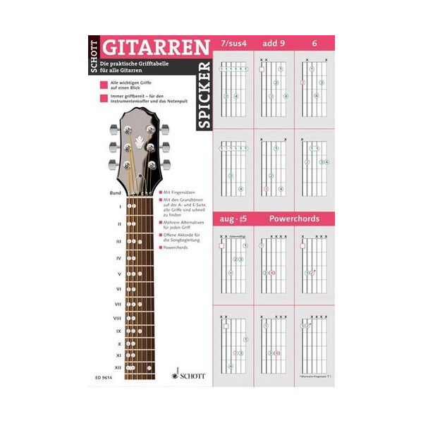 Gitarren Spicker die praktische