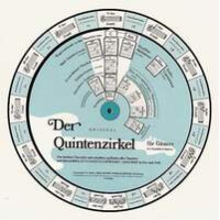 Der Quintenzirkel für Gitarre  zur leichten
