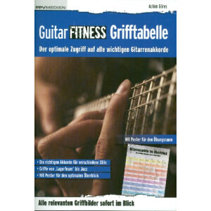 Guitar Fitness