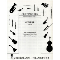 Grifftabelle für Gitarre