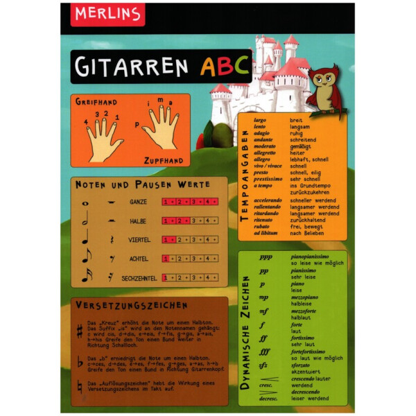 Merlins Gitarren ABC