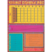 Kleines Gitarren-ABC
