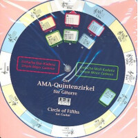 Quintenzirkel für Gitarre