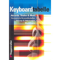 Keyboardtabelle