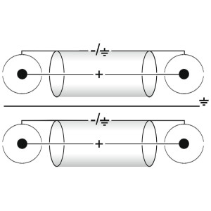 Omnitronic Cinch Kabel 2x2 Erdung 1,5m