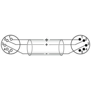 Omnitronic XLR Kabel 5pol 3m sw