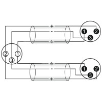 Omnitronic Adapterkabel XLR(F)/2xXLR(M) 1,5m sw