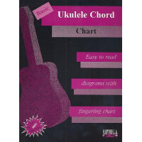 Basic Ukulele Chord Chart